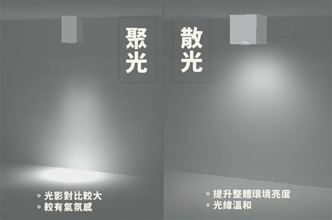 崁燈顏色|崁燈怎麼選？按照這五個面向選擇準沒錯